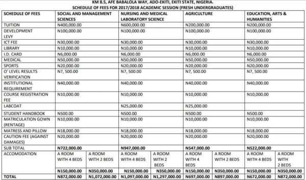 Afe Babalola University School Fees - NgschoolBoard