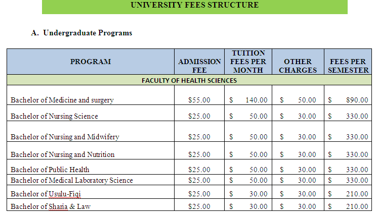 Atiba University School Fees