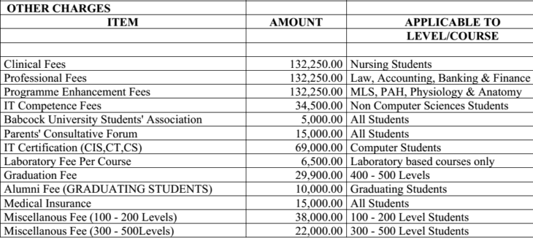 Babcock University School Fees - NgschoolBoard