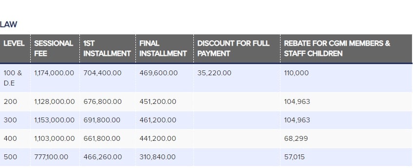 Benson Idahosa University School Fees