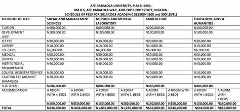 Joseph Ayo Babalola University school fees