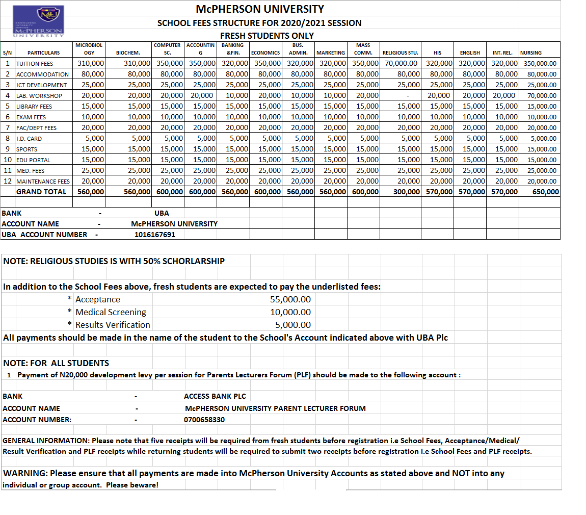 Mcpherson University school fees