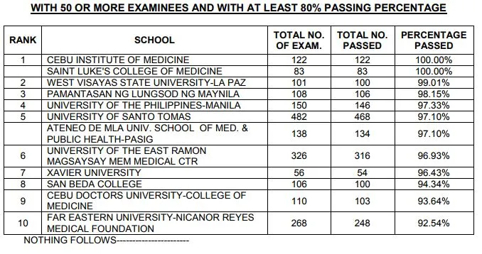 Southwestern University School Fees