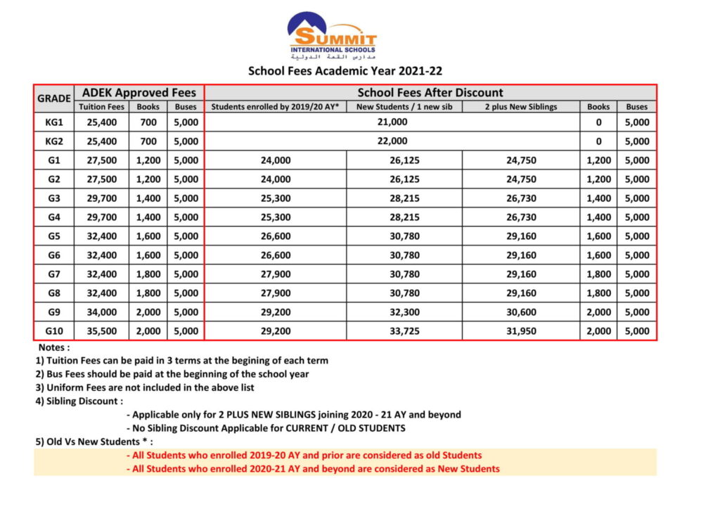 Summit University school fees