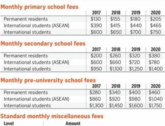 Franco British International University School Fees