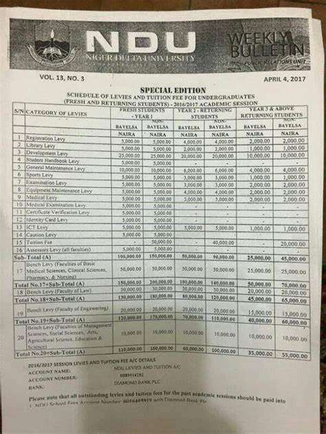 University of Niger School Fees