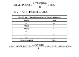 SLU Aggregate Score for All Courses 